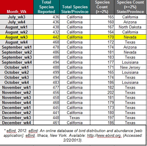 2013 Impatient Birders Mini-Almanac to North America